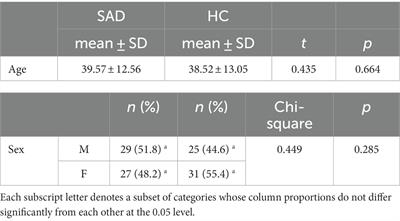 Presence and correlates of autistic traits among patients with social anxiety disorder